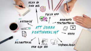 Läs mer om artikeln Kämpar du också med din kontinuitet på de sociala kanalerna?